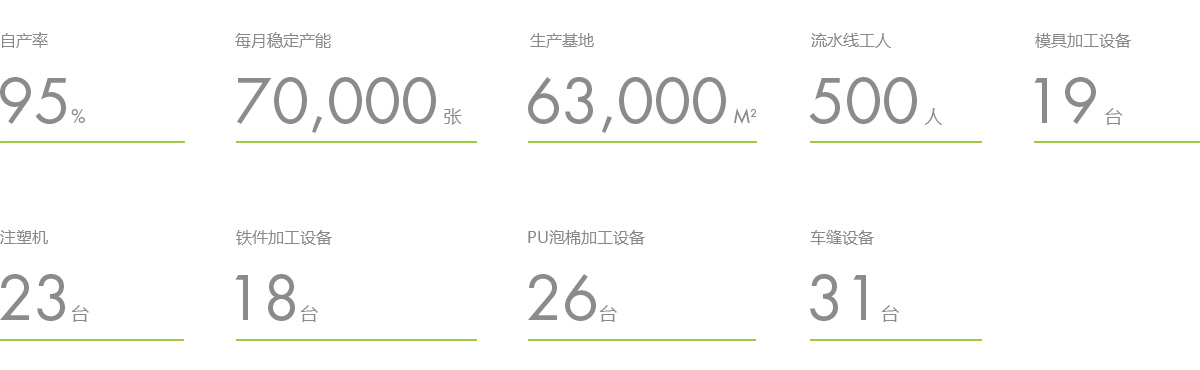 产业园的数据